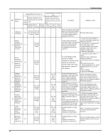 Предварительный просмотр 68 страницы Air-Con A18CI4H4R18 Summary And Features