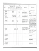 Предварительный просмотр 69 страницы Air-Con A18CI4H4R18 Summary And Features