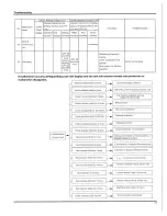 Предварительный просмотр 73 страницы Air-Con A18CI4H4R18 Summary And Features