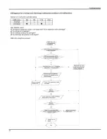 Предварительный просмотр 96 страницы Air-Con A18CI4H4R18 Summary And Features