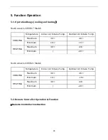 Предварительный просмотр 34 страницы Air-Con ABSCI4H4S09 Service Manual