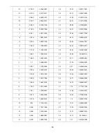 Предварительный просмотр 54 страницы Air-Con ABSCI4H4S09 Service Manual