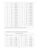 Предварительный просмотр 55 страницы Air-Con ABSCI4H4S09 Service Manual