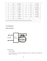 Предварительный просмотр 58 страницы Air-Con ABSCI4H4S09 Service Manual