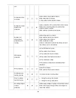 Предварительный просмотр 62 страницы Air-Con ABSCI4H4S09 Service Manual