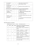 Предварительный просмотр 63 страницы Air-Con ABSCI4H4S09 Service Manual