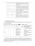 Предварительный просмотр 64 страницы Air-Con ABSCI4H4S09 Service Manual