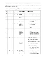 Предварительный просмотр 65 страницы Air-Con ABSCI4H4S09 Service Manual