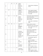 Предварительный просмотр 67 страницы Air-Con ABSCI4H4S09 Service Manual