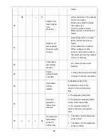 Предварительный просмотр 68 страницы Air-Con ABSCI4H4S09 Service Manual