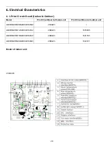 Предварительный просмотр 29 страницы Air-Con ABXCI4H4S0 Service Manual