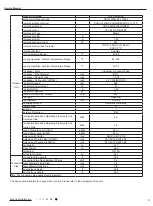 Preview for 6 page of Air-Con ACZCI4C4R12 Service Manual