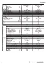 Preview for 7 page of Air-Con ACZCI4C4R12 Service Manual