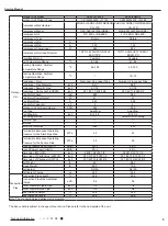 Preview for 8 page of Air-Con ACZCI4C4R12 Service Manual