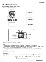 Preview for 17 page of Air-Con ACZCI4C4R12 Service Manual