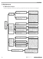 Preview for 35 page of Air-Con ACZCI4C4R12 Service Manual