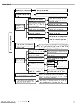 Preview for 36 page of Air-Con ACZCI4C4R12 Service Manual