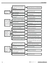 Preview for 37 page of Air-Con ACZCI4C4R12 Service Manual