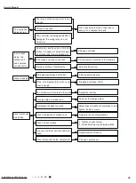 Preview for 38 page of Air-Con ACZCI4C4R12 Service Manual