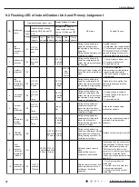 Preview for 39 page of Air-Con ACZCI4C4R12 Service Manual