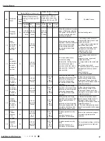 Preview for 40 page of Air-Con ACZCI4C4R12 Service Manual