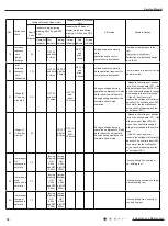 Preview for 41 page of Air-Con ACZCI4C4R12 Service Manual