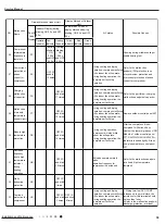 Preview for 42 page of Air-Con ACZCI4C4R12 Service Manual