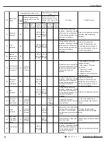 Preview for 43 page of Air-Con ACZCI4C4R12 Service Manual