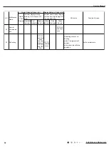 Preview for 45 page of Air-Con ACZCI4C4R12 Service Manual