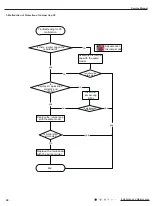 Preview for 49 page of Air-Con ACZCI4C4R12 Service Manual