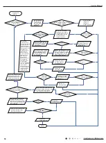 Preview for 53 page of Air-Con ACZCI4C4R12 Service Manual