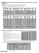 Preview for 76 page of Air-Con ACZCI4C4R12 Service Manual