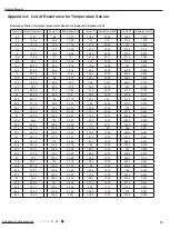 Preview for 78 page of Air-Con ACZCI4C4R12 Service Manual