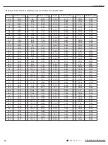 Preview for 79 page of Air-Con ACZCI4C4R12 Service Manual