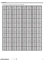 Preview for 80 page of Air-Con ACZCI4C4R12 Service Manual