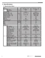 Preview for 5 page of Air-Con ACZCI4C4R18 Service Manual