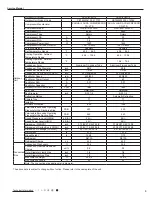 Preview for 6 page of Air-Con ACZCI4C4R18 Service Manual