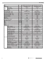 Preview for 7 page of Air-Con ACZCI4C4R18 Service Manual