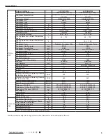 Preview for 8 page of Air-Con ACZCI4C4R18 Service Manual