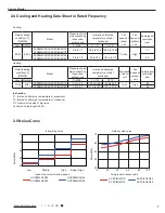 Preview for 10 page of Air-Con ACZCI4C4R18 Service Manual