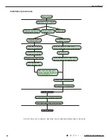 Preview for 33 page of Air-Con ACZCI4C4R18 Service Manual