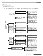 Preview for 39 page of Air-Con ACZCI4C4R18 Service Manual