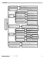 Preview for 40 page of Air-Con ACZCI4C4R18 Service Manual