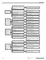 Preview for 41 page of Air-Con ACZCI4C4R18 Service Manual