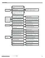 Preview for 42 page of Air-Con ACZCI4C4R18 Service Manual