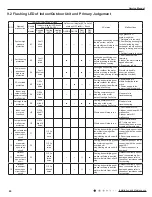 Preview for 43 page of Air-Con ACZCI4C4R18 Service Manual