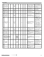 Preview for 44 page of Air-Con ACZCI4C4R18 Service Manual