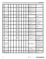 Preview for 45 page of Air-Con ACZCI4C4R18 Service Manual