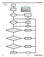 Preview for 51 page of Air-Con ACZCI4C4R18 Service Manual