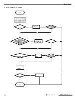 Preview for 53 page of Air-Con ACZCI4C4R18 Service Manual